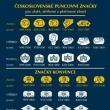 Puncovn znaky